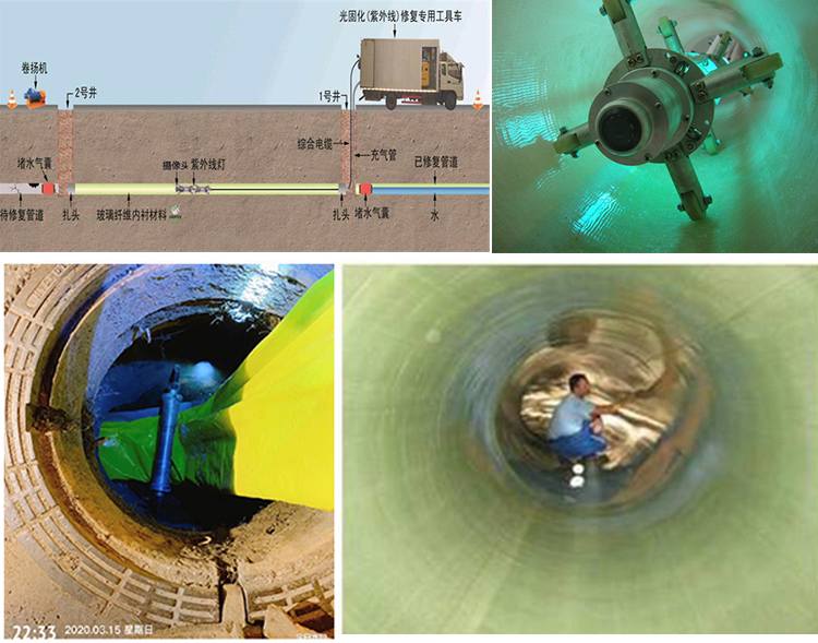 安源UV-CIPP内衬修复