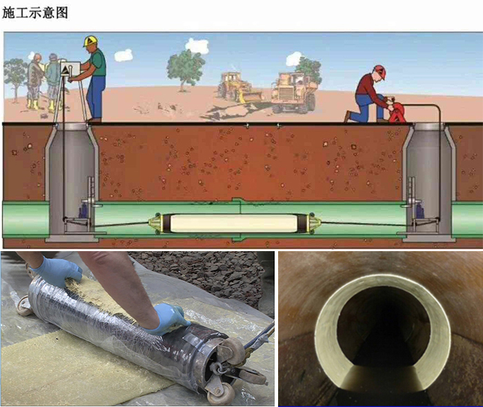 安源管道局部点状修复